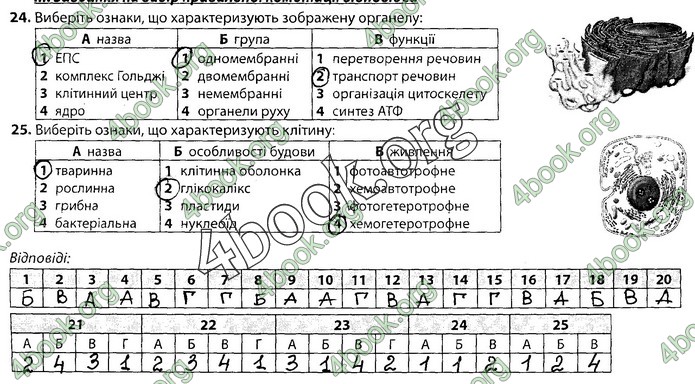 Збірник Біологія 9 клас Соболь