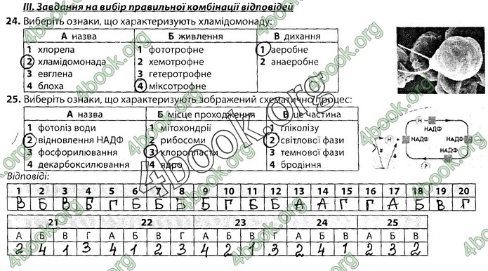 Збірник Біологія 9 клас Соболь