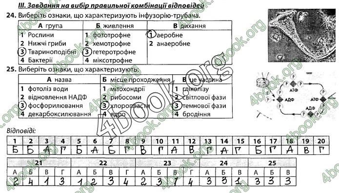 Збірник Біологія 9 клас Соболь