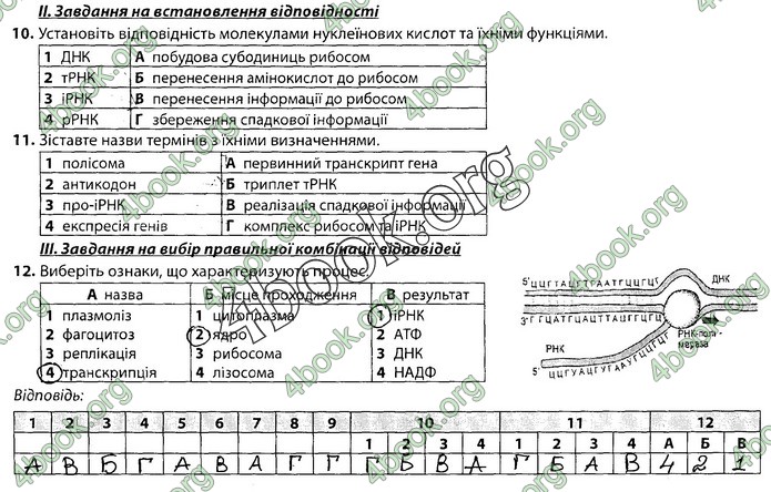 Збірник Біологія 9 клас Соболь