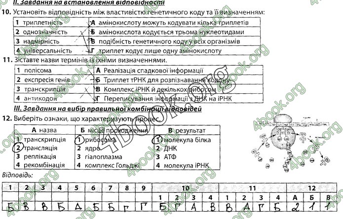 Збірник Біологія 9 клас Соболь