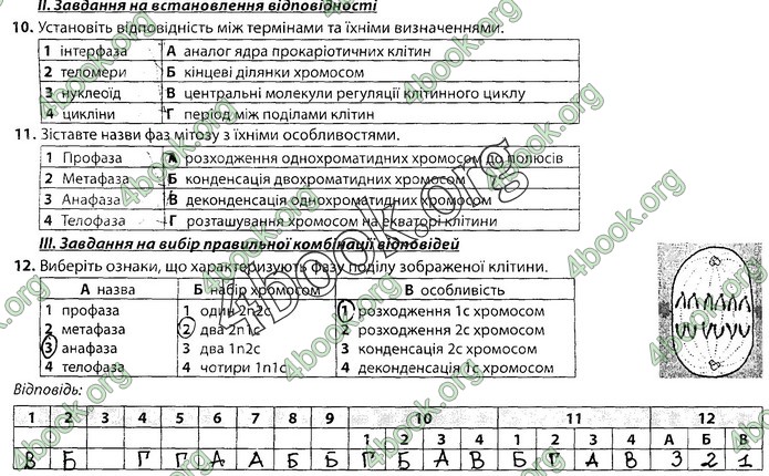 Збірник Біологія 9 клас Соболь