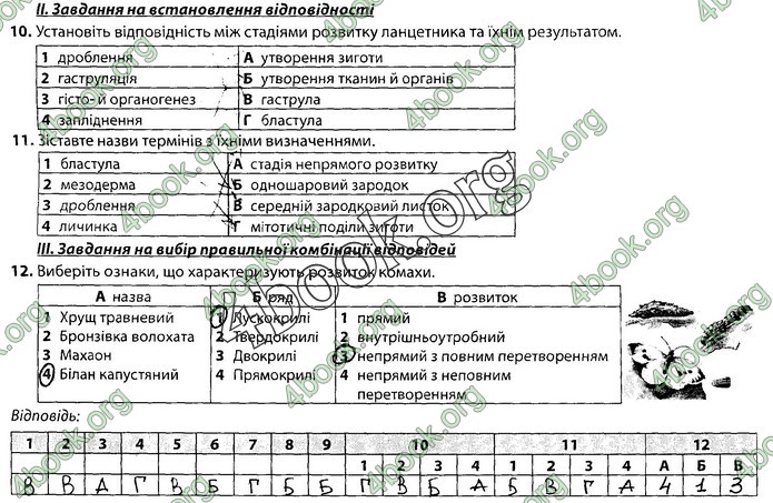 Збірник Біологія 9 клас Соболь