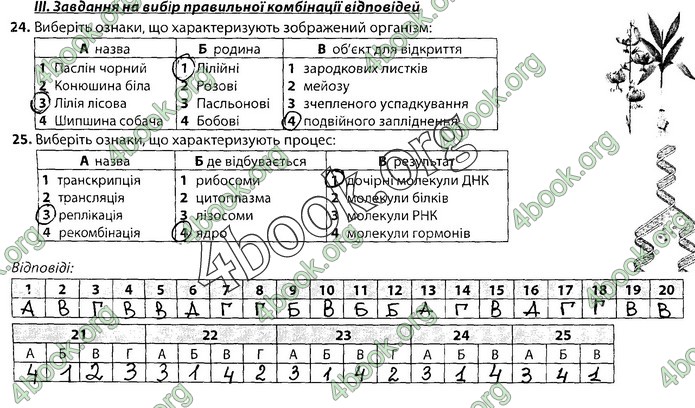 Збірник Біологія 9 клас Соболь