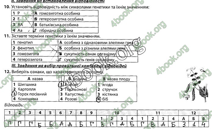 Збірник Біологія 9 клас Соболь