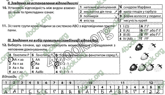 Збірник Біологія 9 клас Соболь