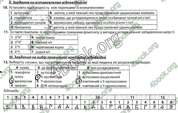 Збірник Біологія 9 клас Соболь