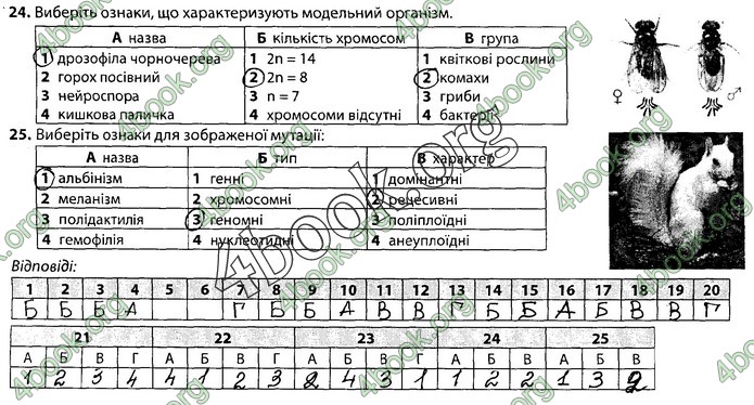 Збірник Біологія 9 клас Соболь