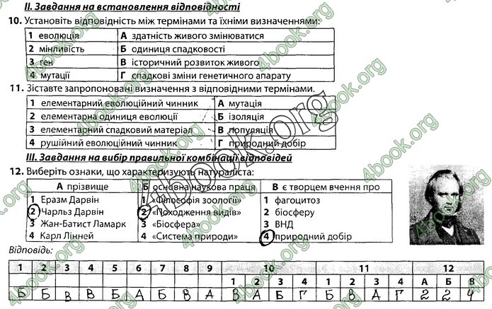 Збірник Біологія 9 клас Соболь