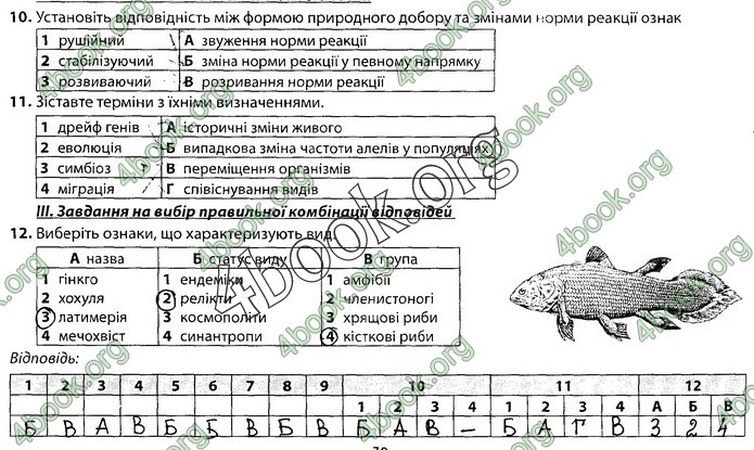 Збірник Біологія 9 клас Соболь