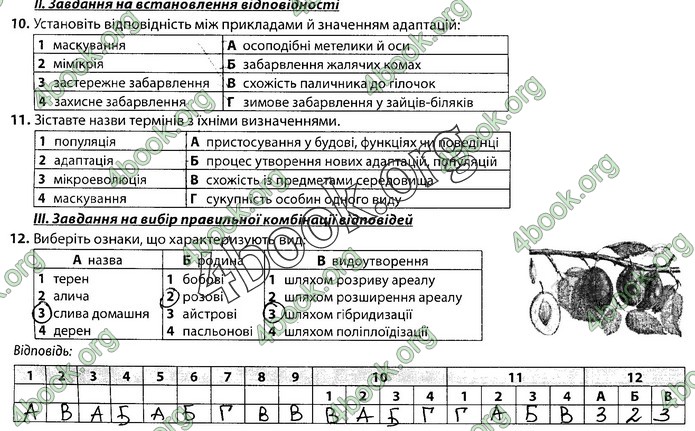 Збірник Біологія 9 клас Соболь