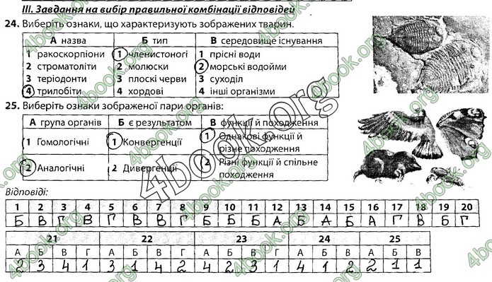 Збірник Біологія 9 клас Соболь