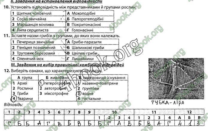 Збірник Біологія 9 клас Соболь