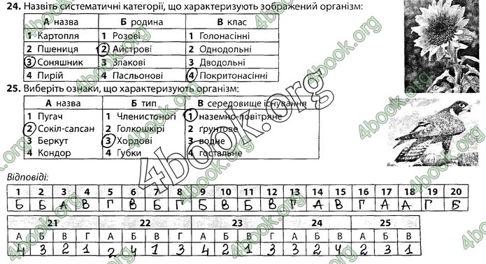 Збірник Біологія 9 клас Соболь