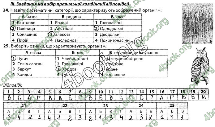 Збірник Біологія 9 клас Соболь