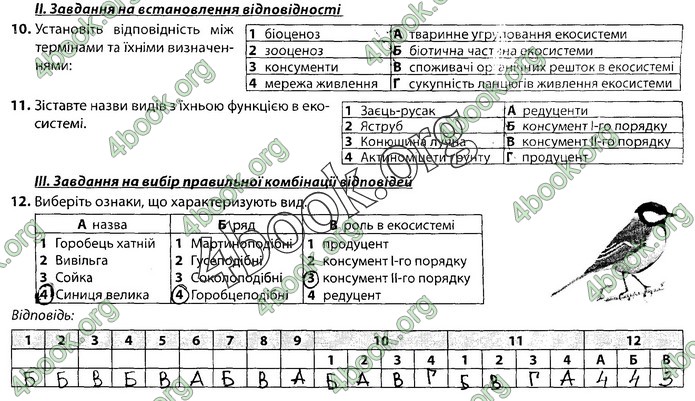 Збірник Біологія 9 клас Соболь