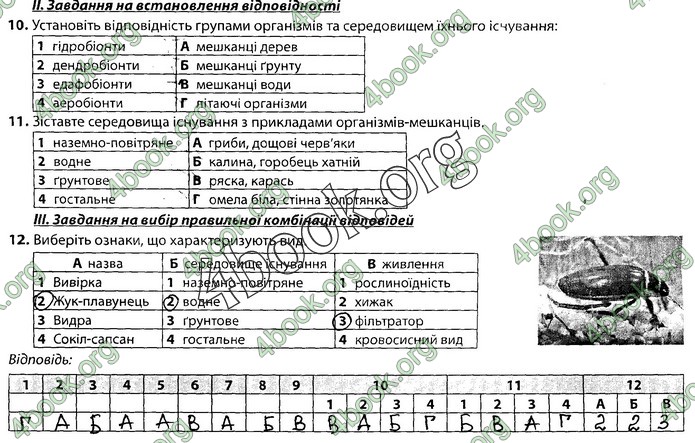 Збірник Біологія 9 клас Соболь