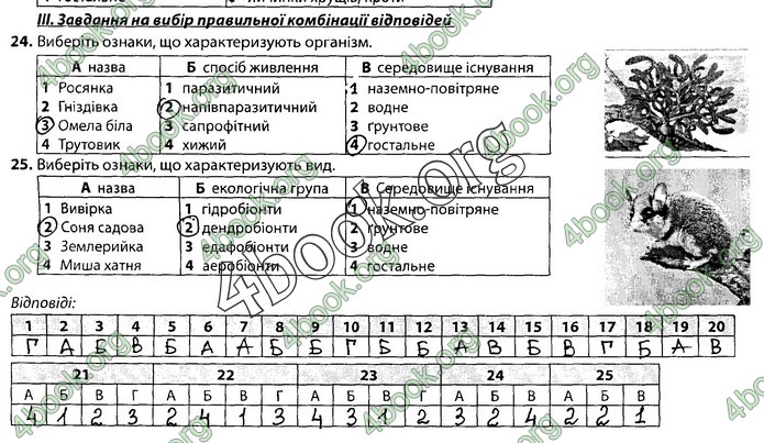 Збірник Біологія 9 клас Соболь