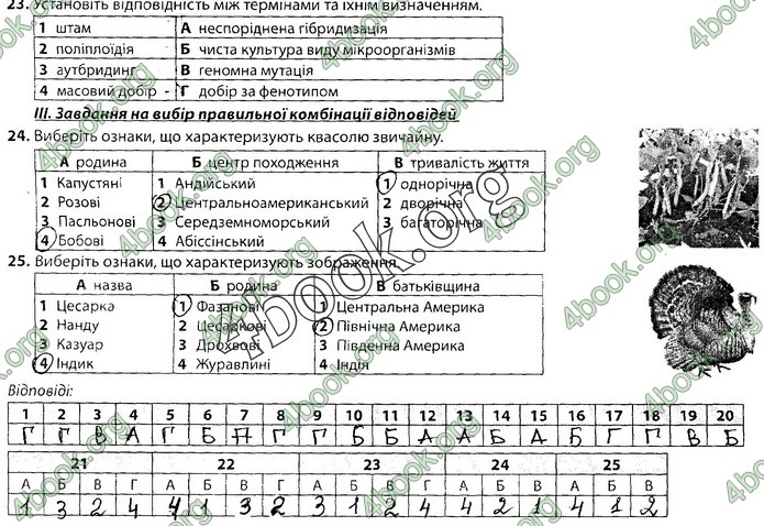 Збірник Біологія 9 клас Соболь