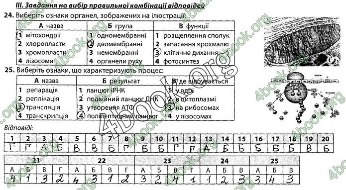 Збірник Біологія 9 клас Соболь