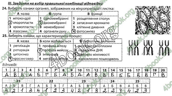 Збірник Біологія 9 клас Соболь