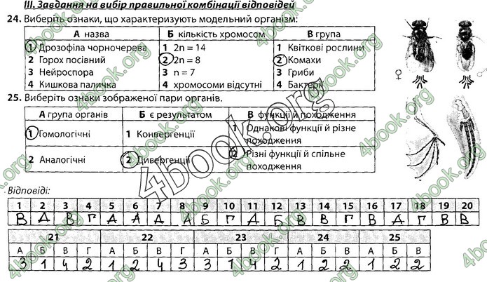 Збірник Біологія 9 клас Соболь