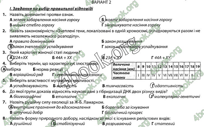 Збірник Біологія 9 клас Соболь