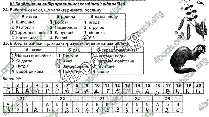 Збірник Біологія 9 клас Соболь