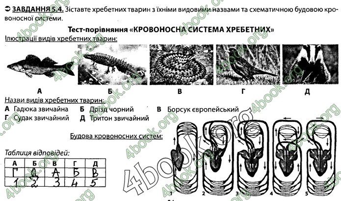 Збірник Біологія 7 клас Соболь