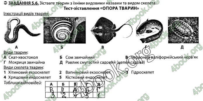 Збірник Біологія 7 клас Соболь