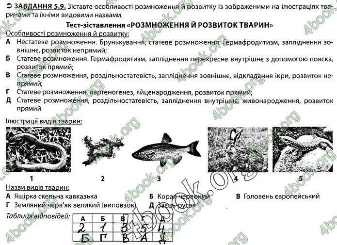 Збірник Біологія 7 клас Соболь