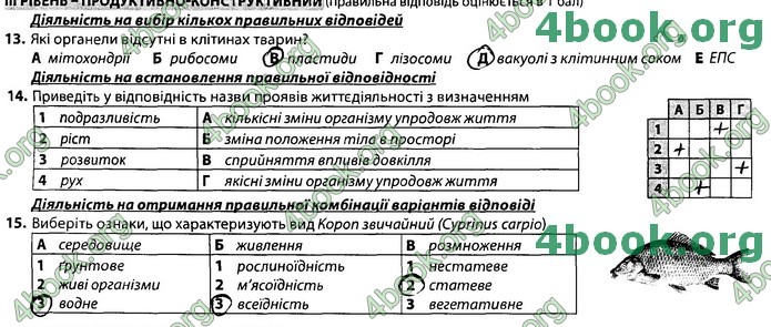 Збірник Біологія 7 клас Соболь