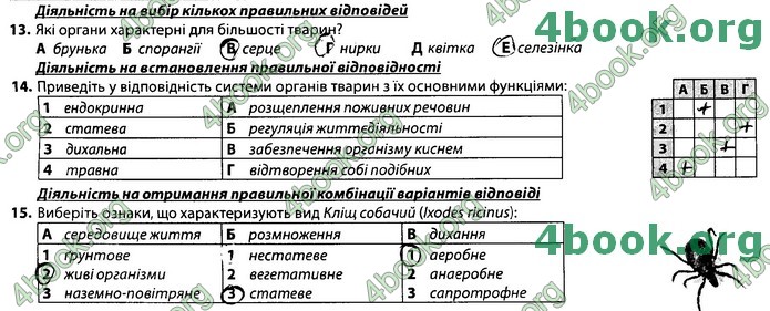 Збірник Біологія 7 клас Соболь
