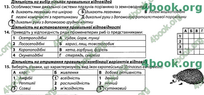 Збірник Біологія 7 клас Соболь