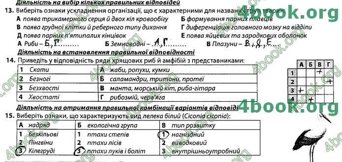 Збірник Біологія 7 клас Соболь