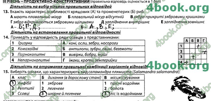 Збірник Біологія 7 клас Соболь