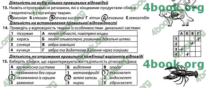 Збірник Біологія 7 клас Соболь