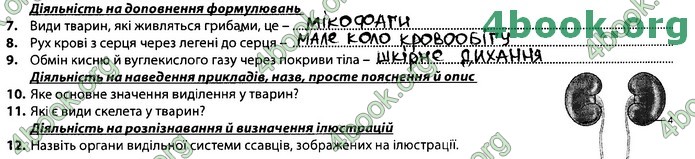 Збірник Біологія 7 клас Соболь