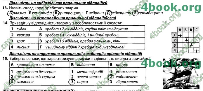Збірник Біологія 7 клас Соболь