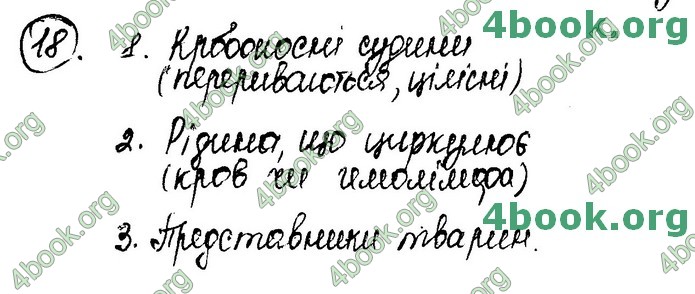 Збірник Біологія 7 клас Соболь
