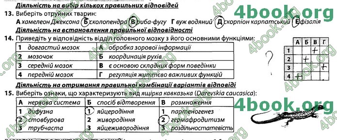 Збірник Біологія 7 клас Соболь