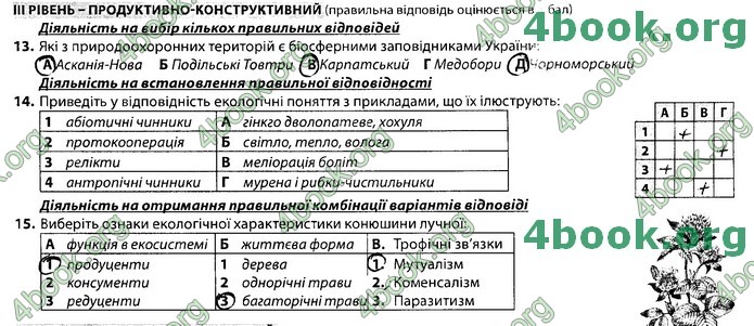 Збірник Біологія 7 клас Соболь