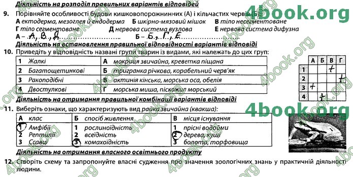 Збірник Біологія 7 клас Соболь