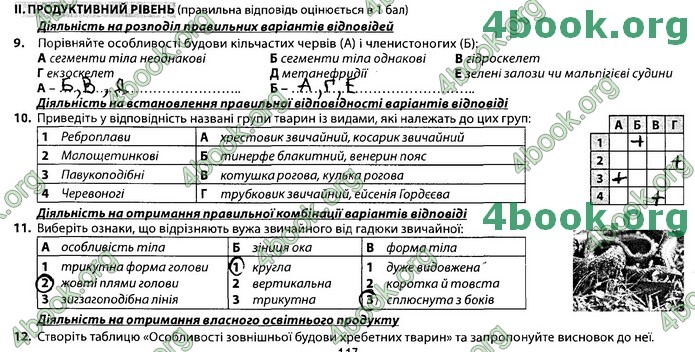 Збірник Біологія 7 клас Соболь