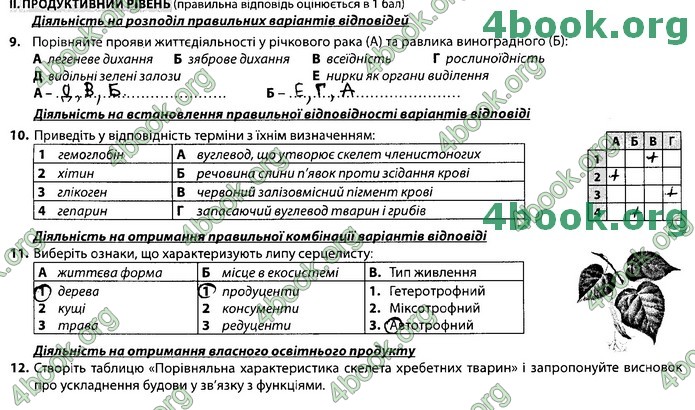 Збірник Біологія 7 клас Соболь