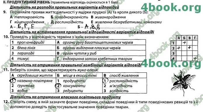 Збірник Біологія 7 клас Соболь