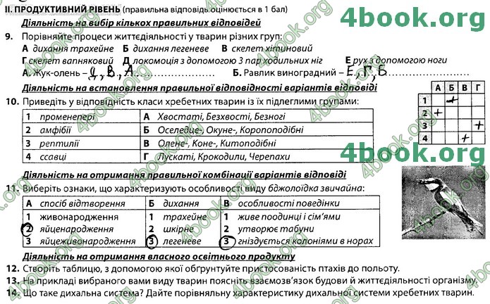 Збірник Біологія 7 клас Соболь