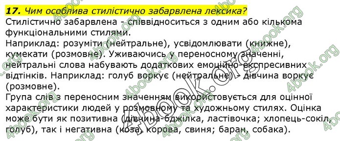 ГДЗ Українська мова 10 клас Ворон 2018