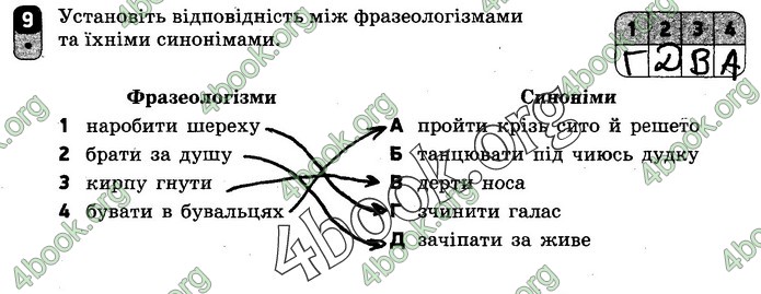 Зошит Українська мова 10 клас Жовтобрюх. ГДЗ