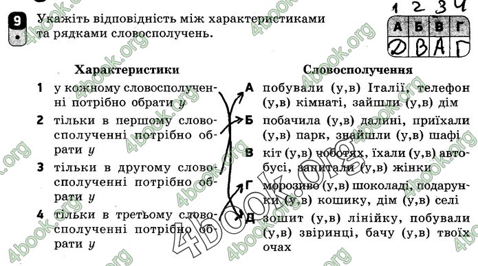 Зошит Українська мова 10 клас Жовтобрюх. ГДЗ